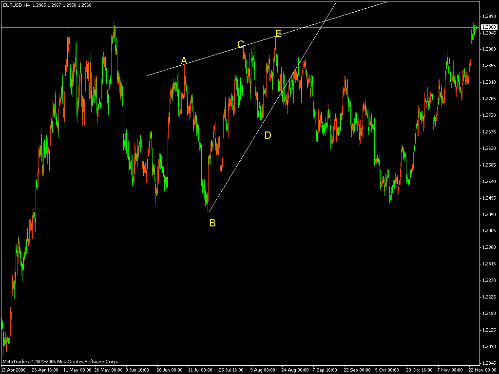 eur 4h.gif